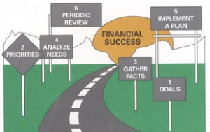 MY FINANCIAL ROAD MAP
